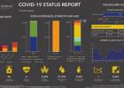 St. James Parish Eclipses 500 Cases Of COVID-19