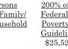 Financial Literacy Education And Assistance