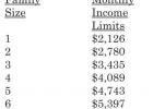 Financial Assistance Available For Water Bills