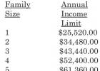 Emergency Financial Assistance Available To Parish Residents