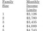 Financial Assistance Available For Water Bills