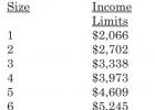 Financial Assistance Available For Utility Bills