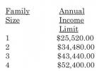 Emergency Financial Assistance Available To Parish Residents