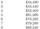 Financial Literacy Education And Assistance