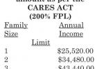 Emergency Financial Assistance Available To Parish Residents